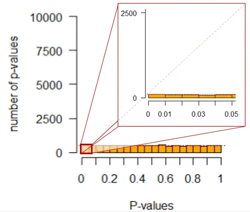 5percent-power-distribution