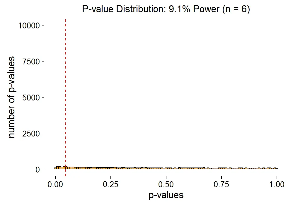 corrplot_varyspeed
