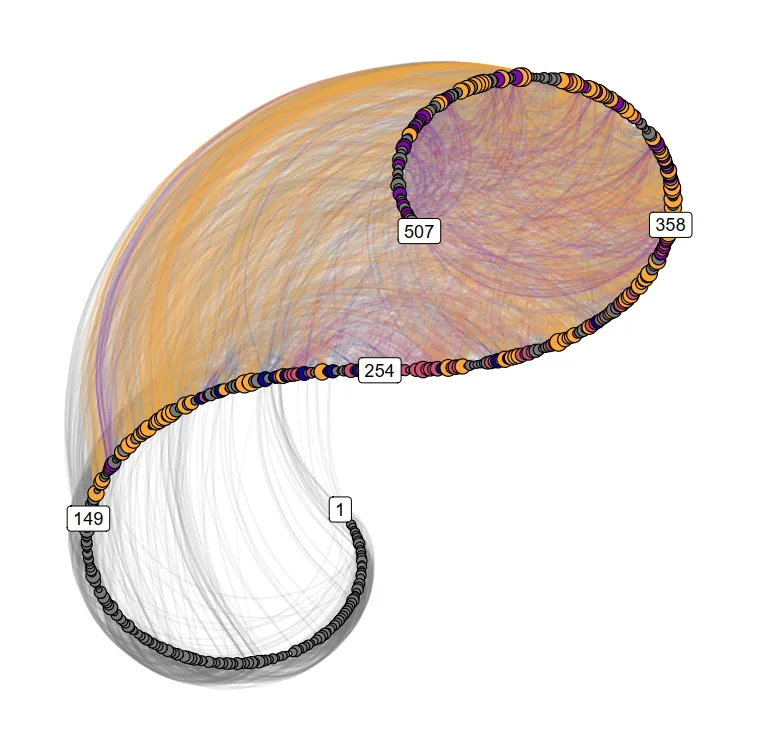 Matti spiral