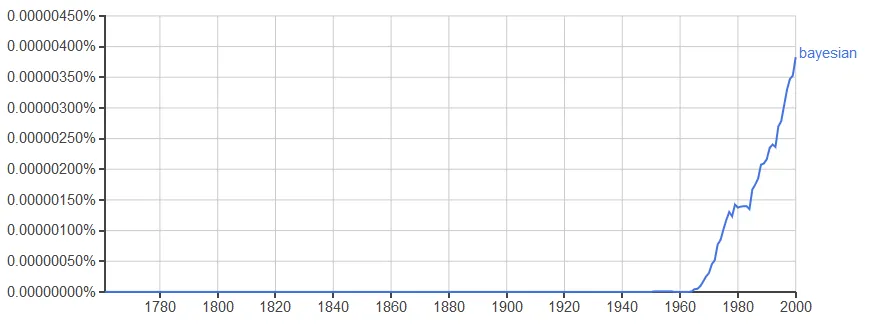 Mentions of 