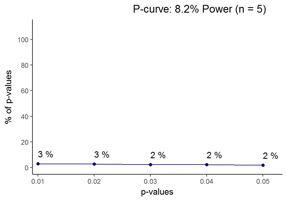 pcurveplot_quick.gif