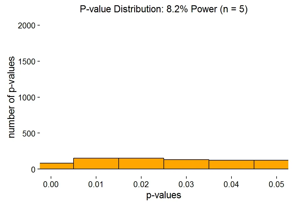 zoomplot_quick